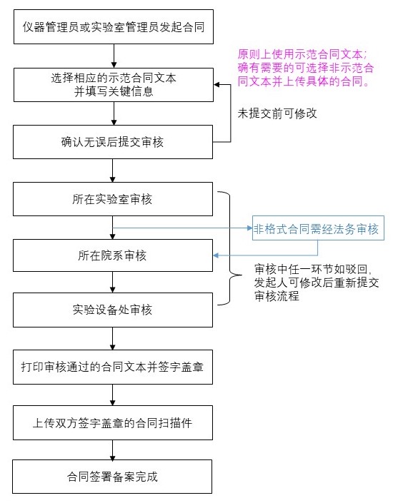 合同审签流程（第二版20240229）.jpg