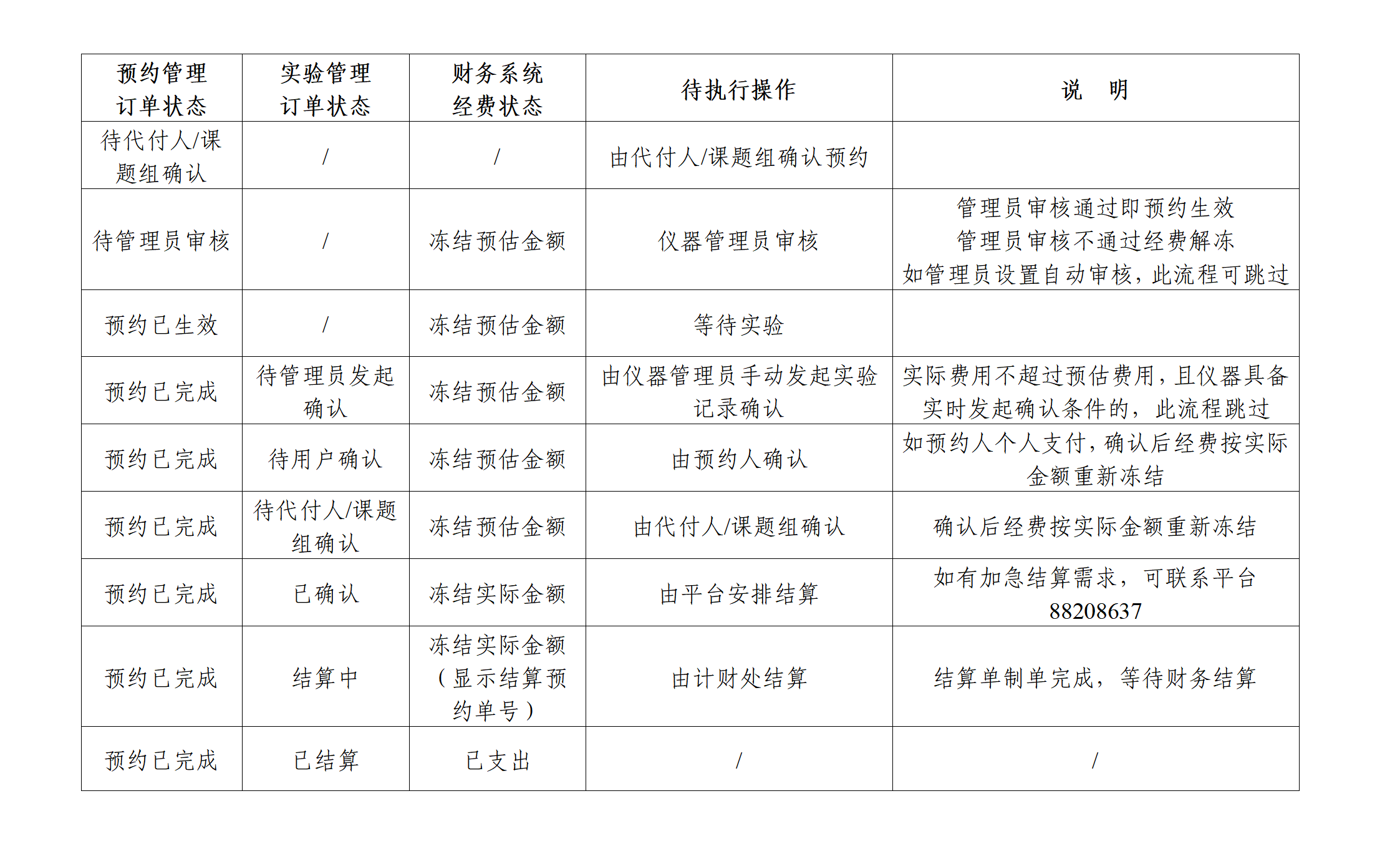 平台订单状态说明.png